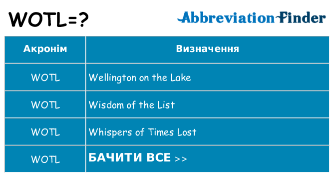 Що wotl означають