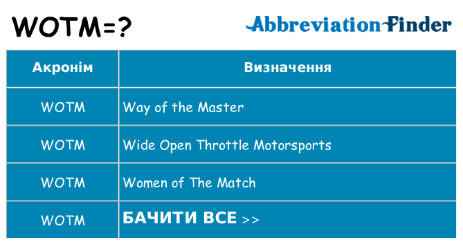 Що wotm означають