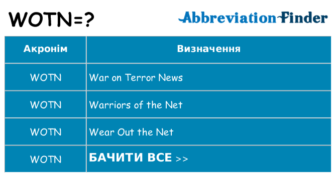 Що wotn означають