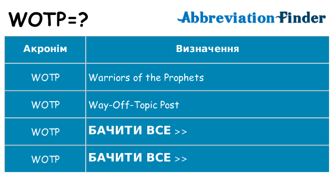 Що wotp означають