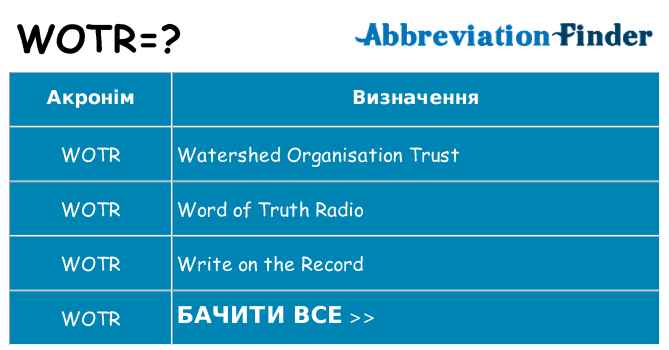 Що wotr означають