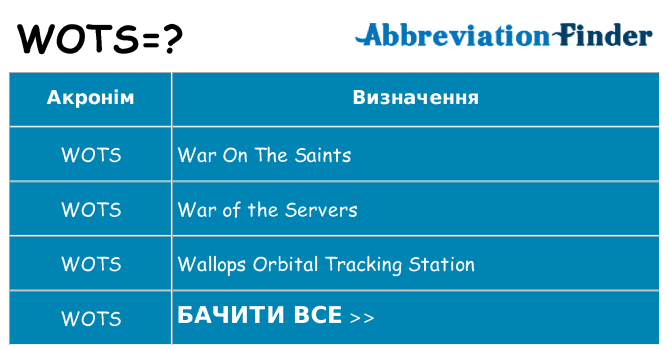 Що wots означають