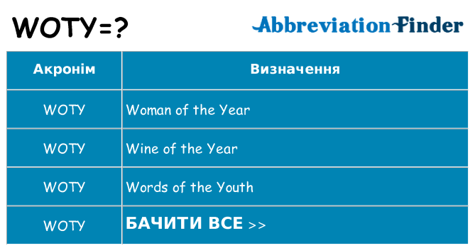 Що woty означають