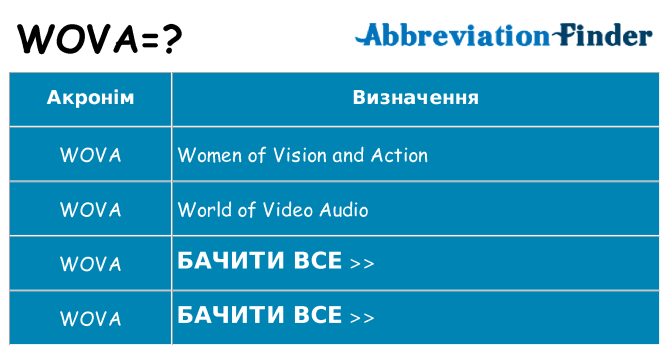 Що wova означають