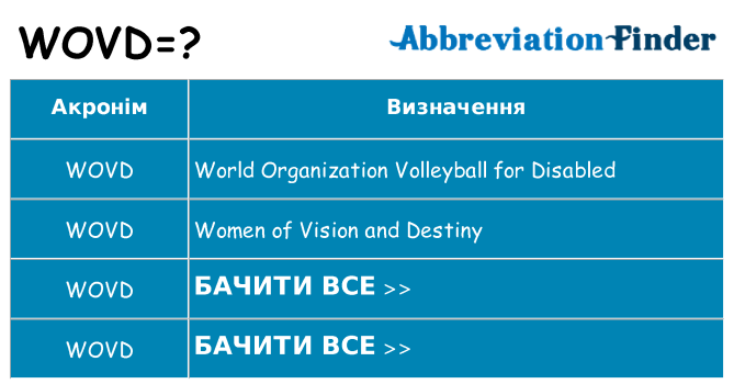 Що wovd означають