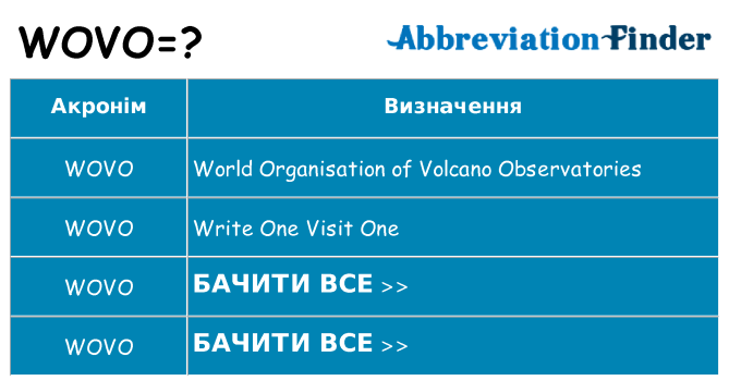 Що wovo означають
