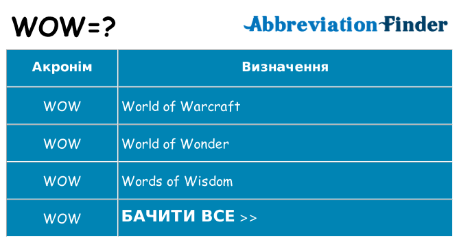 Що wow означають