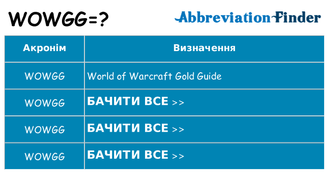 Що wowgg означають
