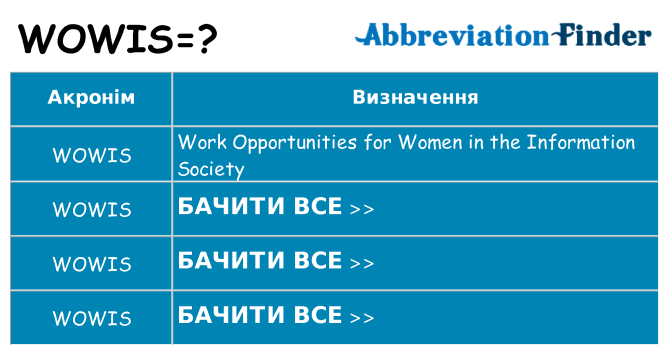 Що wowis означають