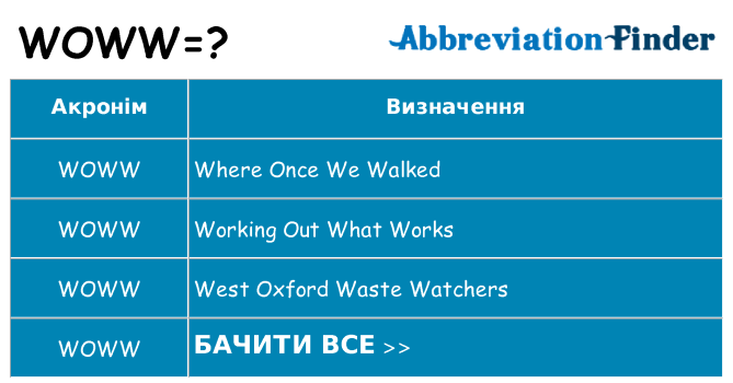 Що woww означають
