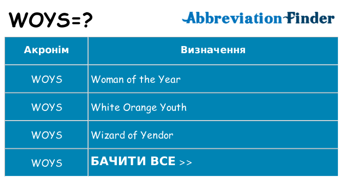 Що woys означають