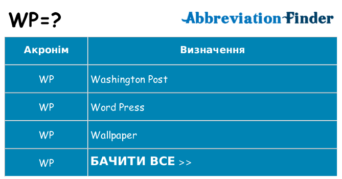 Що wp означають