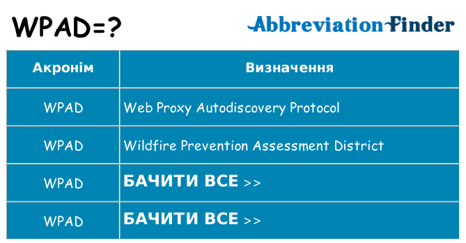 Що wpad означають