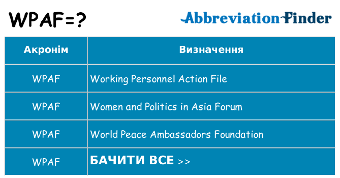 Що wpaf означають