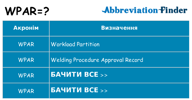 Що wpar означають
