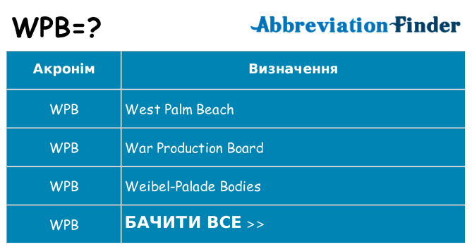 Що wpb означають