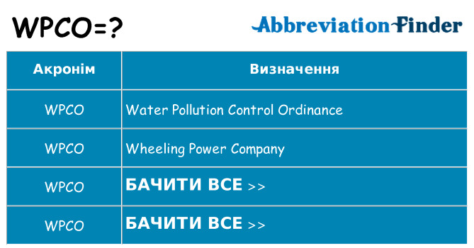 Що wpco означають