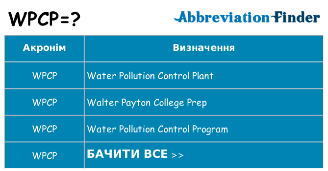 Що wpcp означають