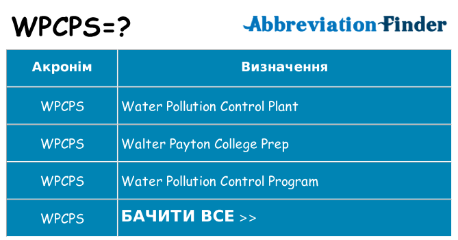 Що wpcps означають
