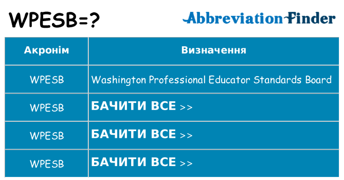 Що wpesb означають