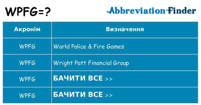 Що wpfg означають