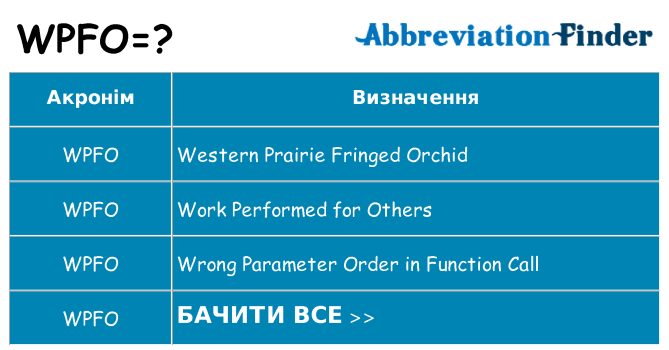 Що wpfo означають