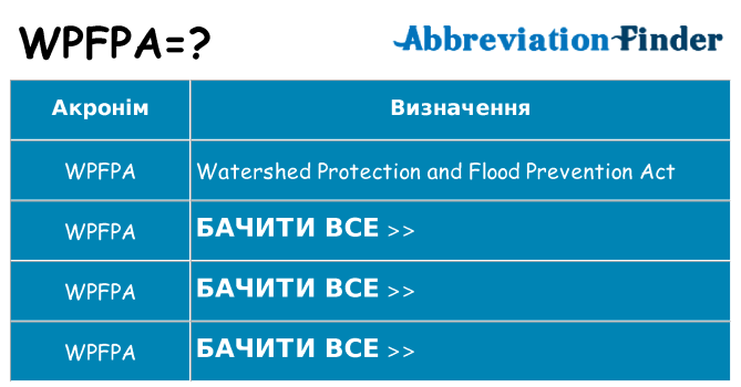 Що wpfpa означають