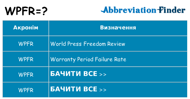 Що wpfr означають
