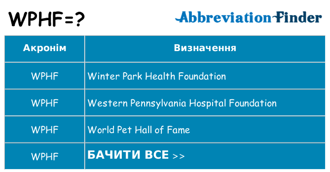 Що wphf означають