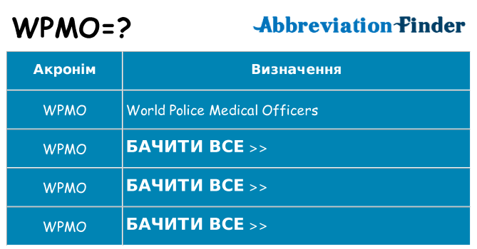 Що wpmo означають