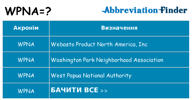 Що wpna означають