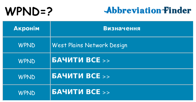 Що wpnd означають