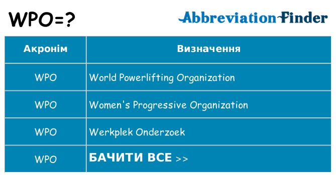 Що wpo означають