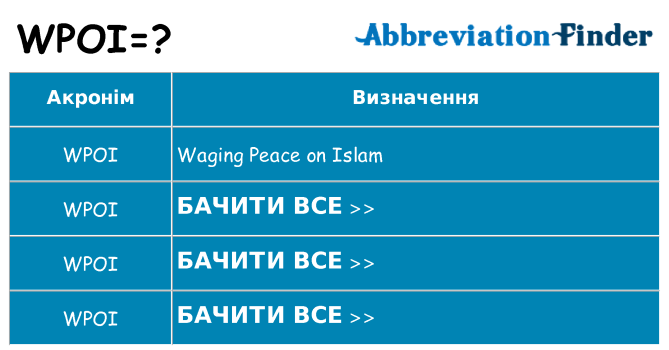 Що wpoi означають