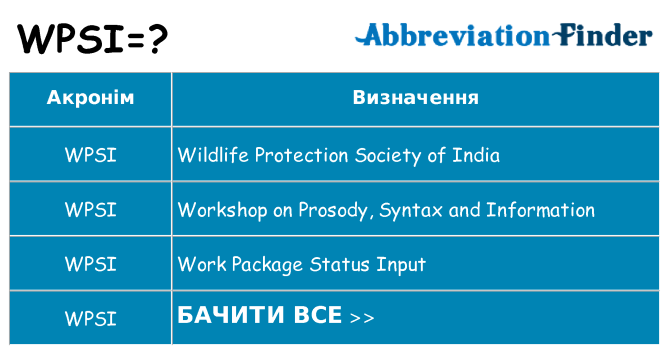 Що wpsi означають
