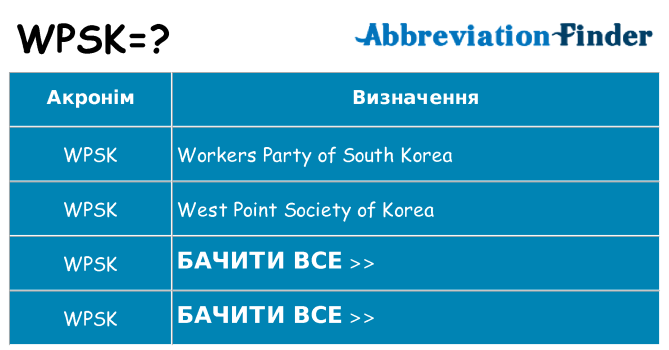 Що wpsk означають
