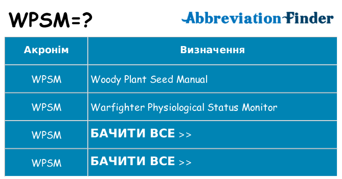 Що wpsm означають
