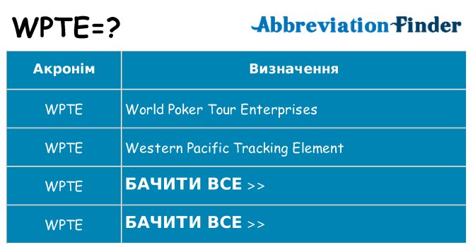 Що wpte означають