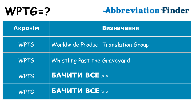 Що wptg означають