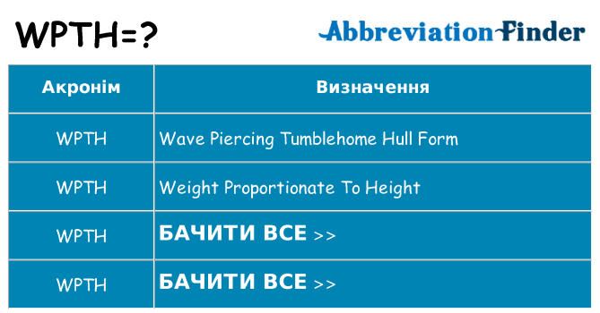 Що wpth означають