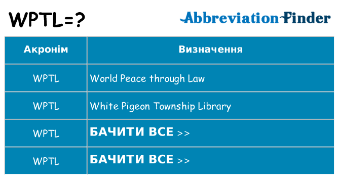 Що wptl означають