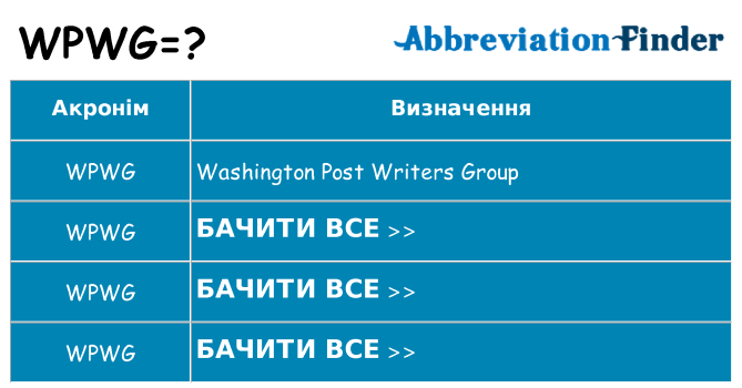 Що wpwg означають