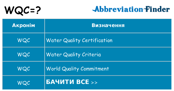 Що wqc означають