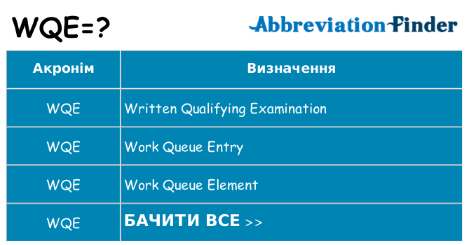 Що wqe означають