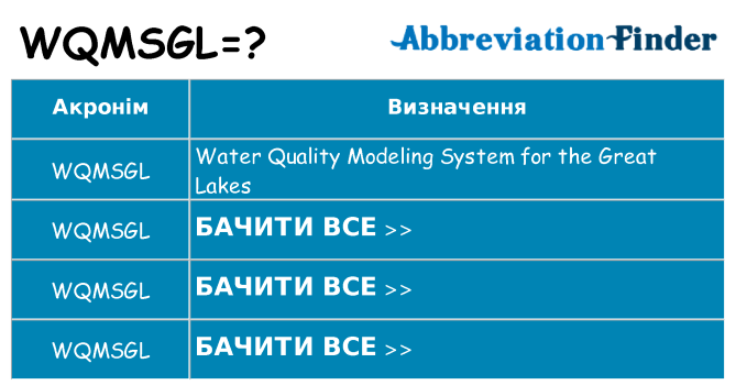 Що wqmsgl означають