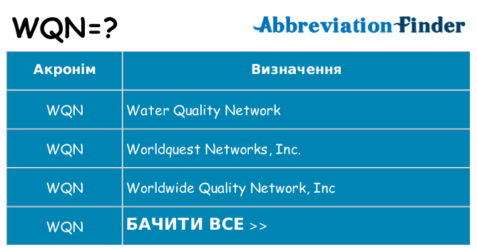 Що wqn означають