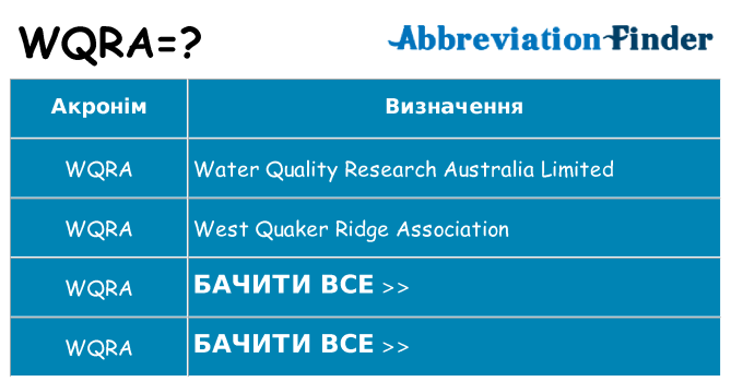 Що wqra означають