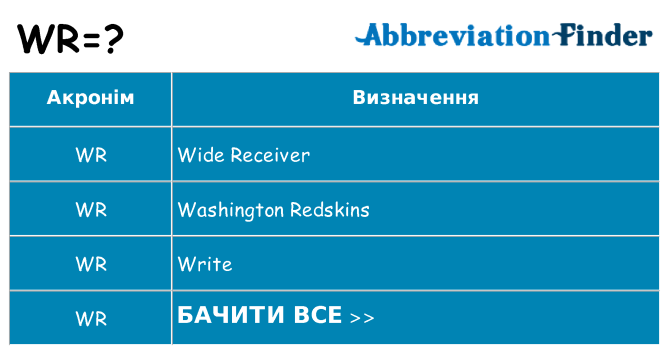 Що wr означають