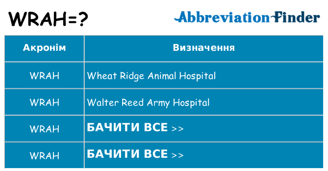 Що wrah означають