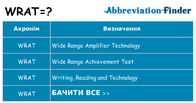 Що wrat означають